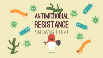Antimicrobial Resistance