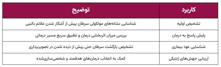 کاربردهای بالینی بایوپسی مایع