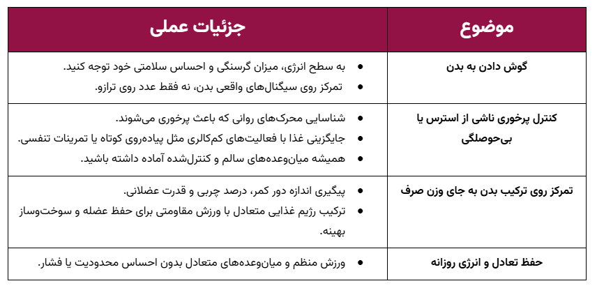 عادت های روزانه و موانع مسیر کاهش وزن