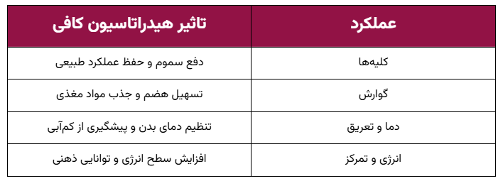 هیدراتاسیون و نوشیدنی ها به عنوان بخشی از تغذیه سالم