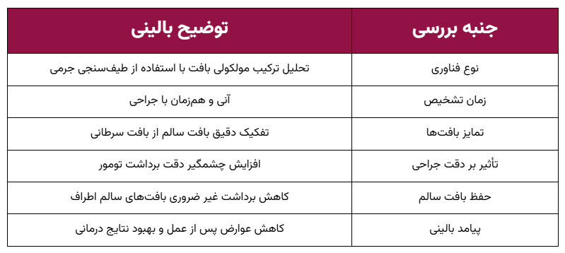 تشخیص آنی بافت در حین جراحی